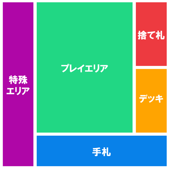 カードゲーム